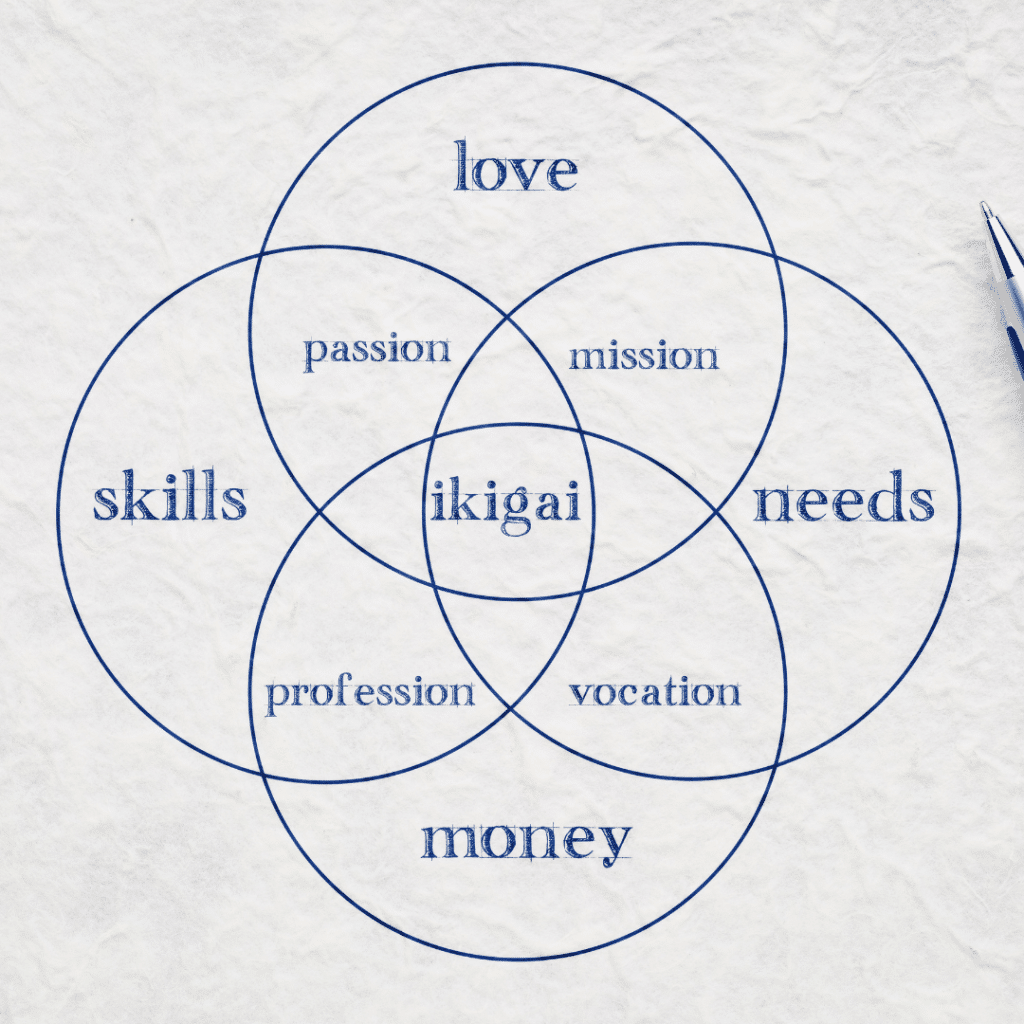 ikigai