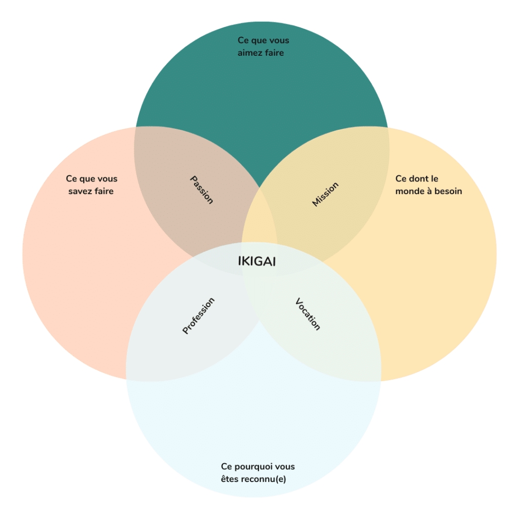 ikigai